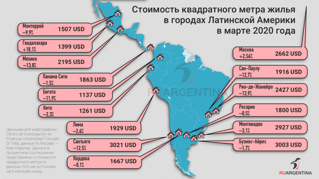 Фото 19 — Экономика Буэнос-Айреса восстанавливается
